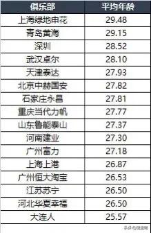 中超武汉卓尔目前排名,武汉卓尔2021年中超排名