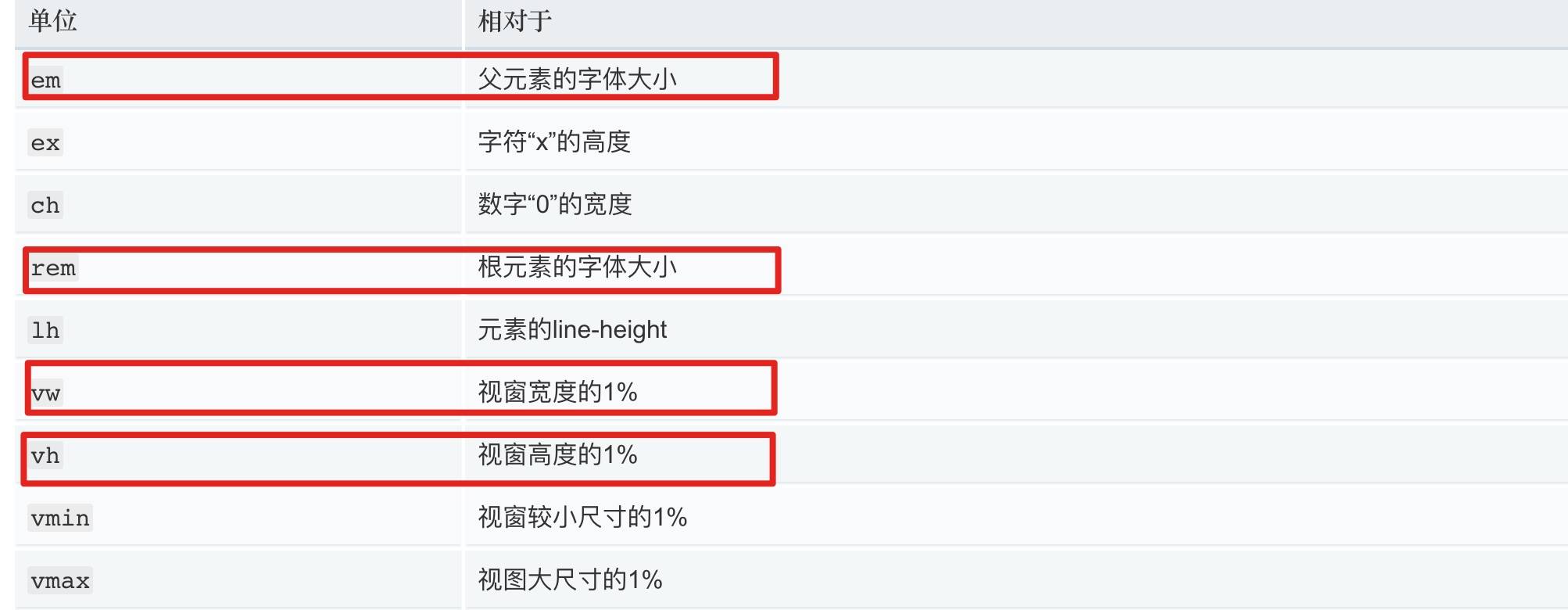 h5移动端页面用哪种布局更好,h5响应式布局是怎么样的