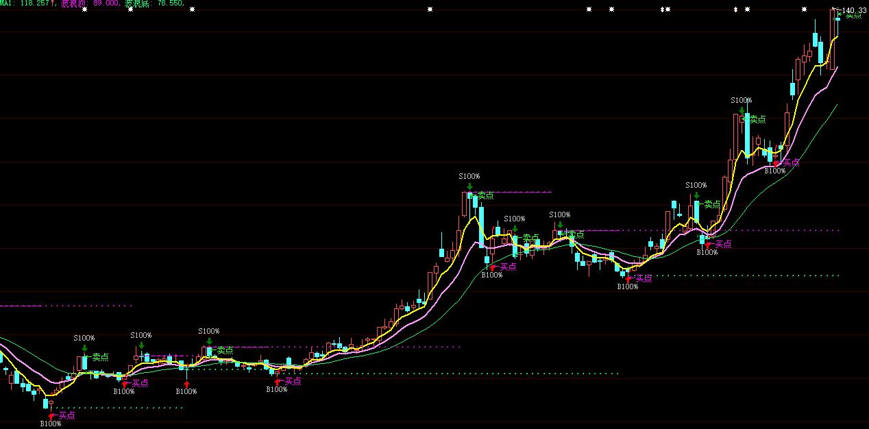 股票收益怎么计算,股票期货实用预测方法