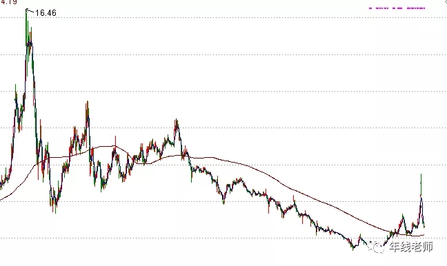 闀挎柟闆嗗洟led鑺墖,闀挎柟闆嗗洟led