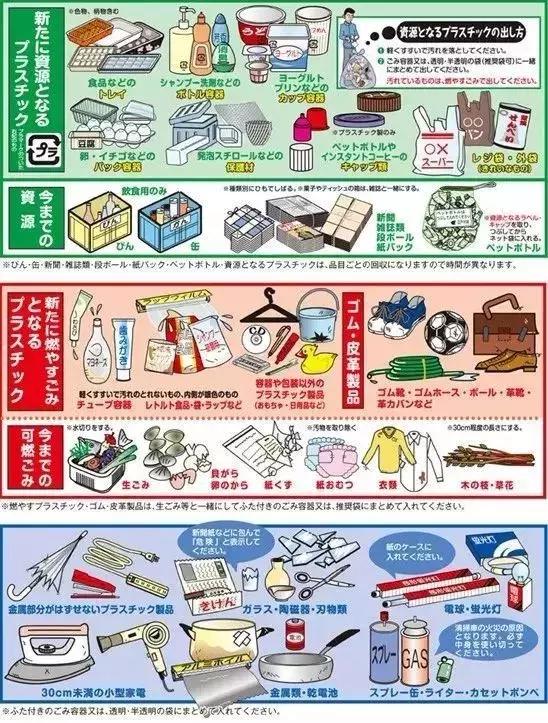 怎么知道你是什么垃圾,你是什么垃圾下一句