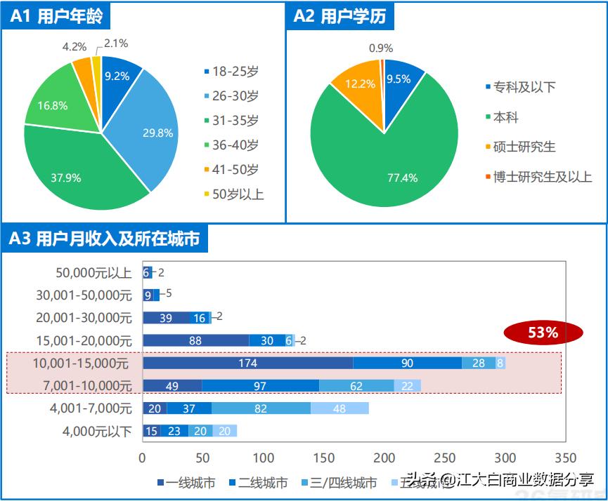 2020年新机会新风口：中国泛资讯行业