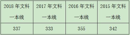 2019高考填报志愿技巧详解,2021高考志愿填报技巧和方法视频