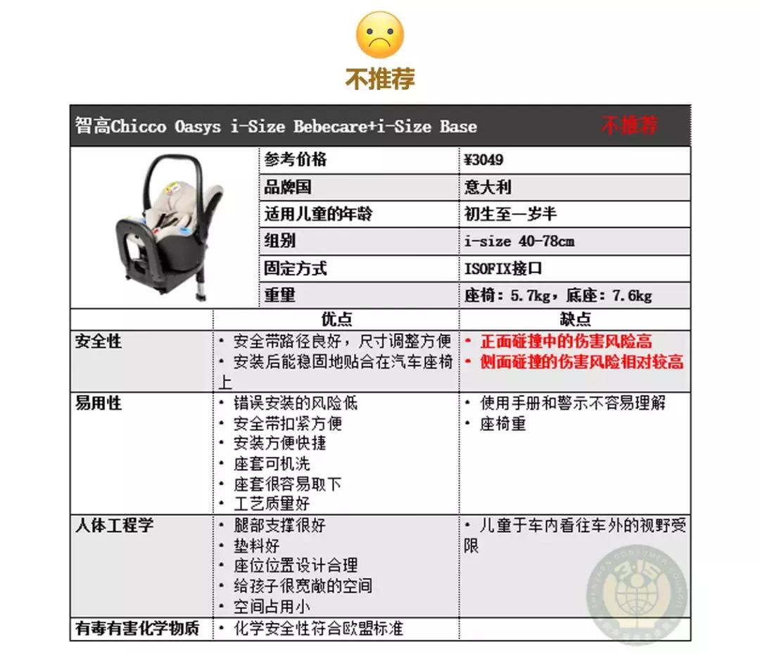 安全座椅没坐小孩,儿童安全座椅需要根据车型买吗