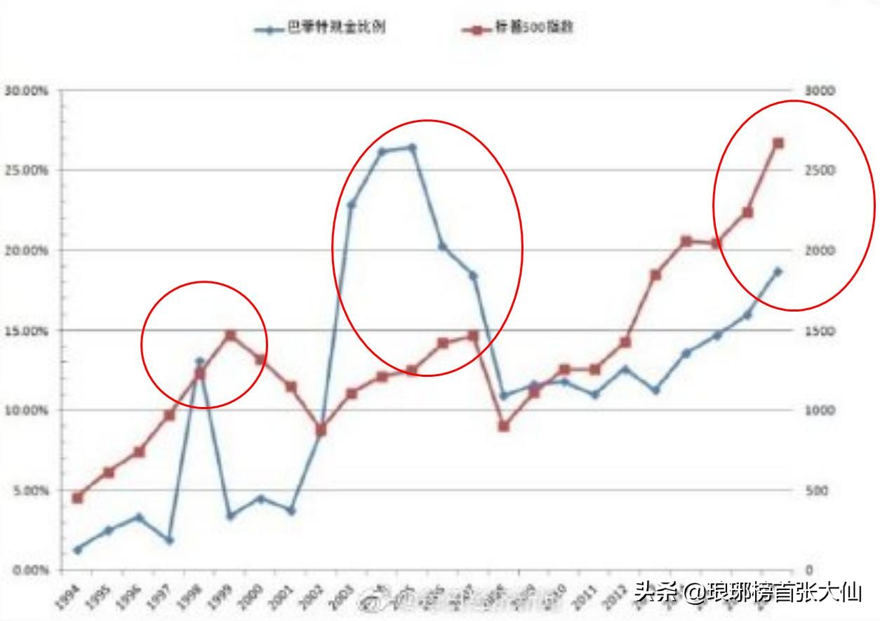 如果经济危机来临普通人如何自保,如果金融危机来了怎么赚钱