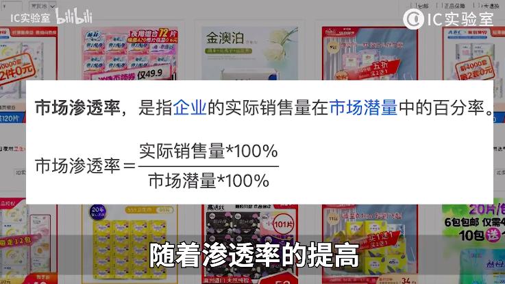 月经贫困的根源：生产成本越来越低，卫生巾反倒越卖越贵？