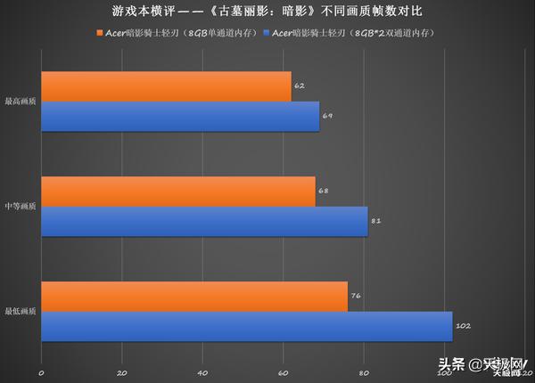 5000左右畅玩3a大作的游戏,3a游戏本推荐2022性价比最高