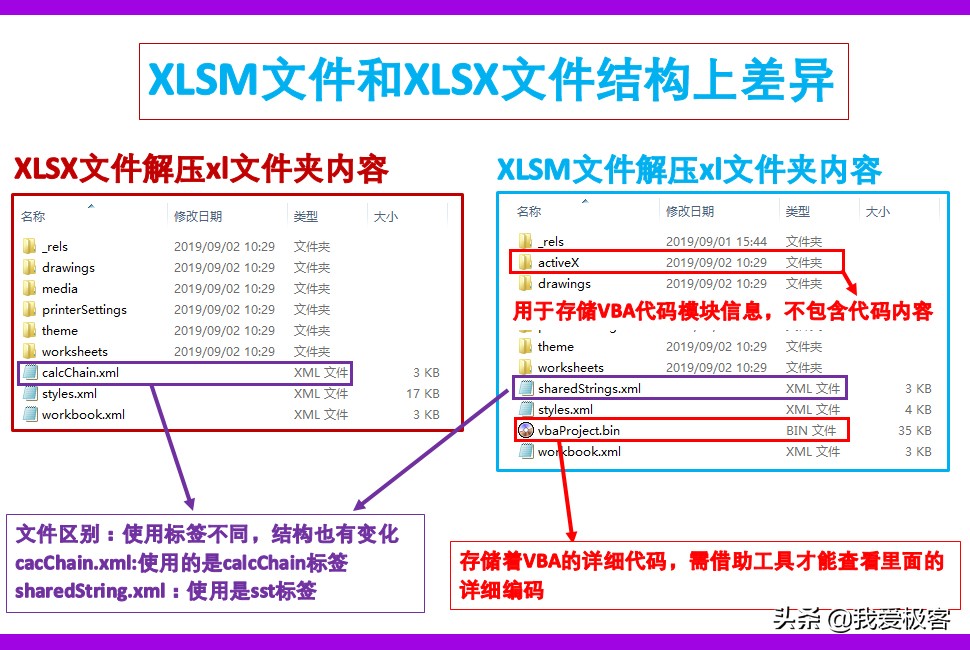 excel小白教程,excel小白学习表格图片