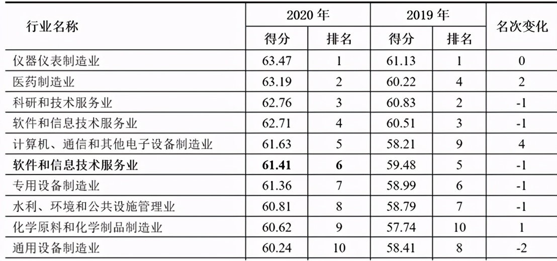 新三板对于企业有哪些潜在风险,新三板风险与收益