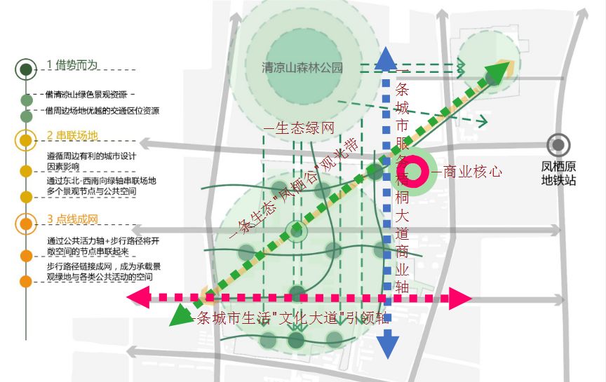 西安城南大型综合体,西安大悦城未来三年的建设