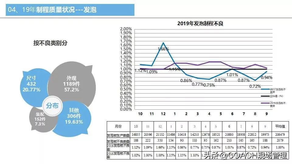 质量月报范例大全,质量日报月报范文