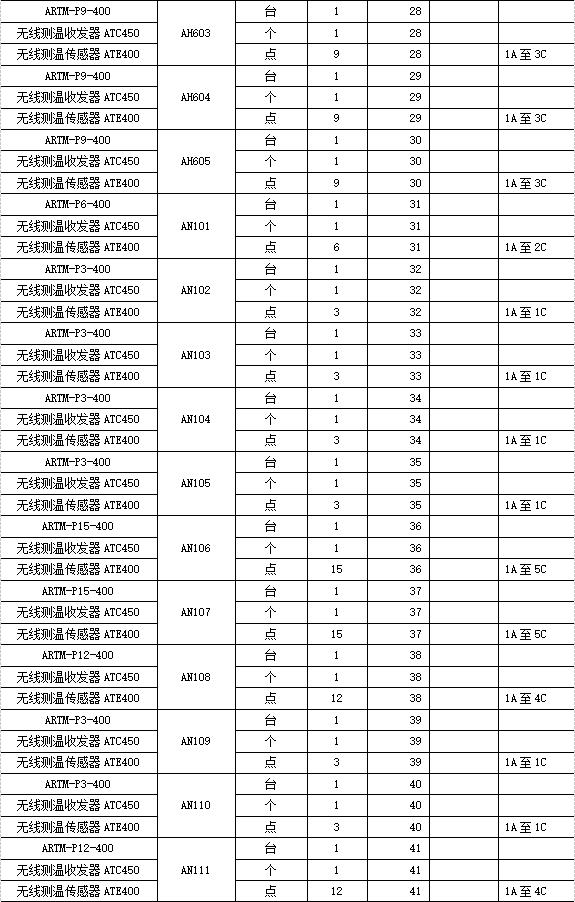 安科瑞微机智能操控无线测温在奉贤药明机电安装工程项目的应用