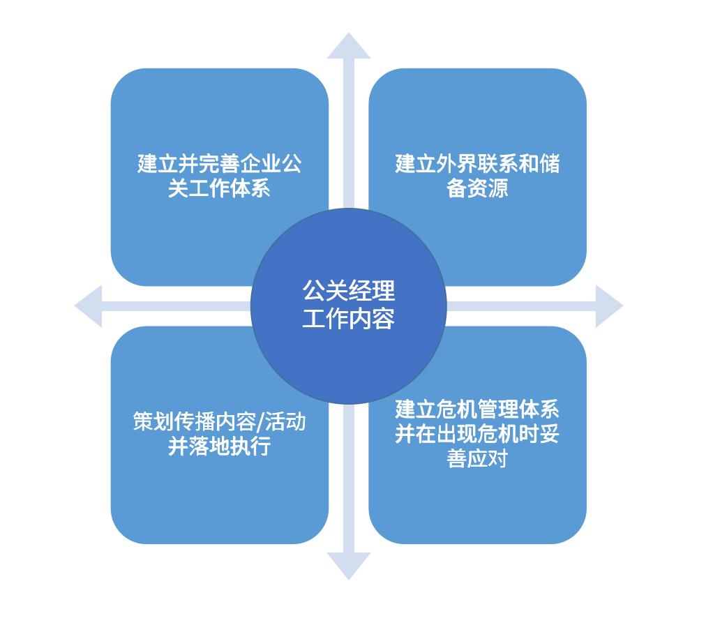 公关是应酬喝酒或写软文/危机公关？NO!公关工作超乎你想象