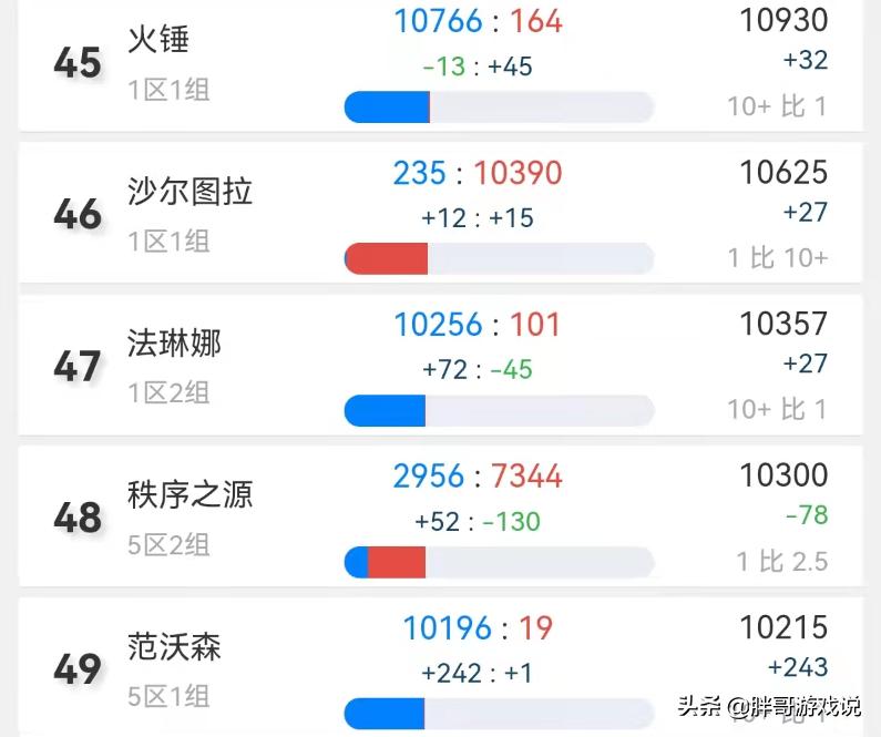 魔兽tbc哈霍兰排队转服,魔兽tbc转服带什么材料比较好