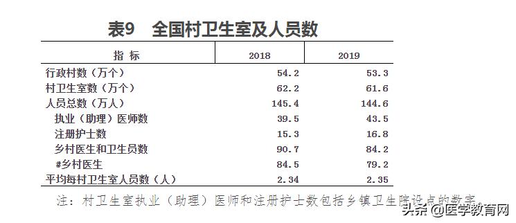 为什么中国医院费用这么高,全国公立医院收费一样吗