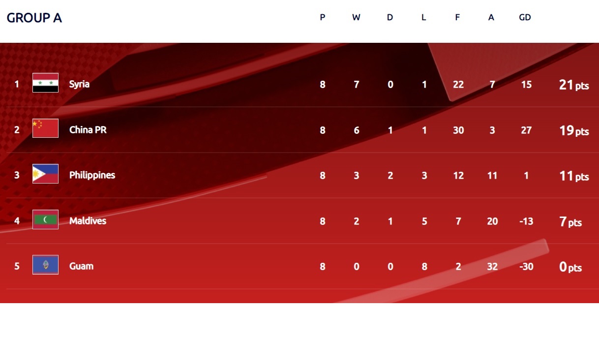 武磊两次亚足连最佳阵容,武磊成为西班牙人队赢球功臣图