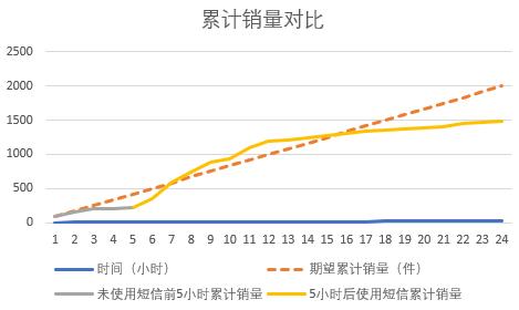 拼多多代运营如何技术引流,拼多多代运营各种套路