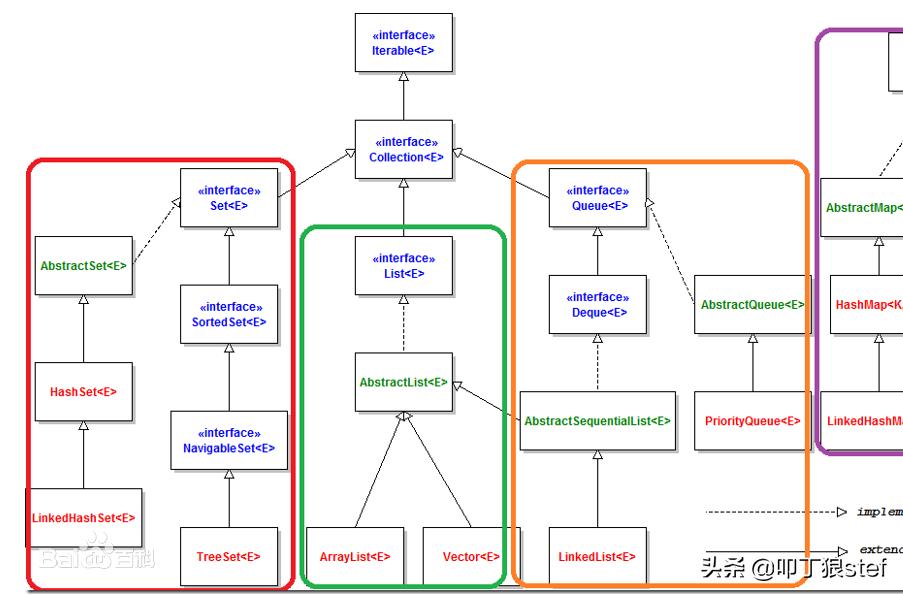 从零开始写代码css,从零开始写css框架