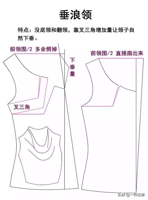 服装设计衣领款式图大全,服装设计衬衫格子面料