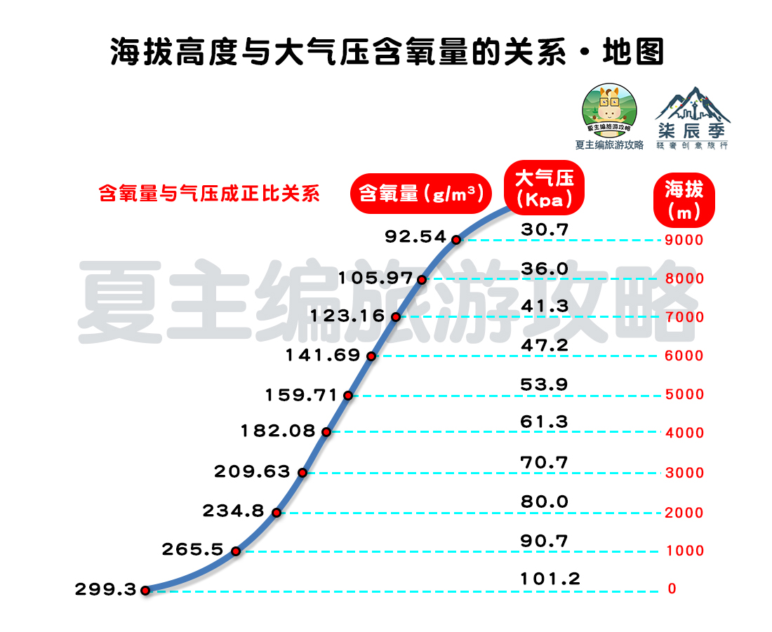 河南省经典自驾游线路汇总,重庆到新疆自驾游经典线路