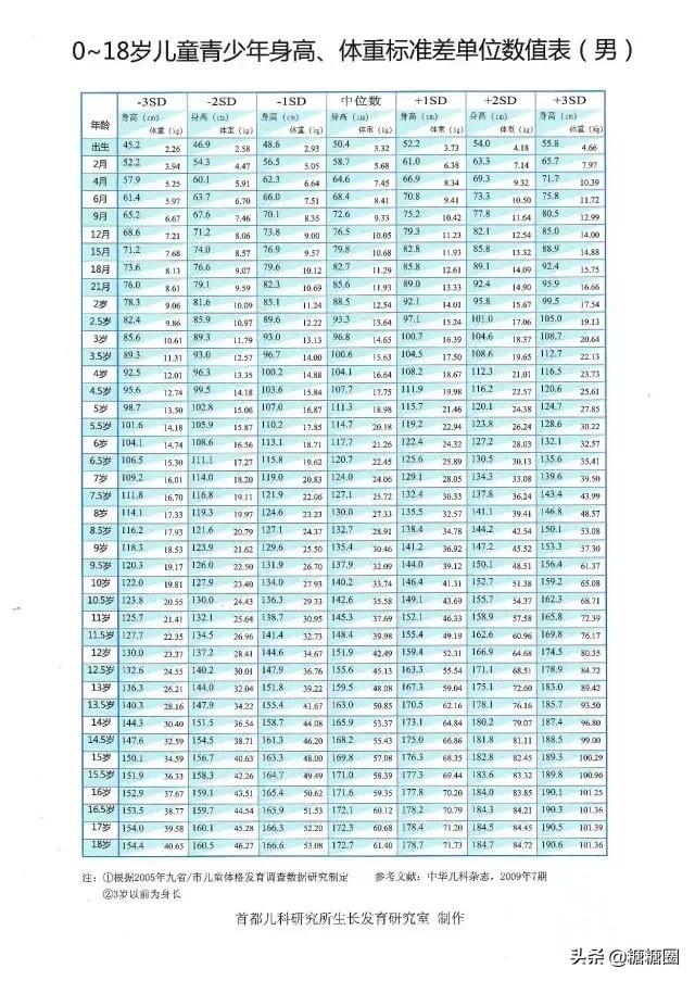 孩子太瘦怎么样能让孩子胖起来,孩子面黄肌瘦吃不胖是怎么回事