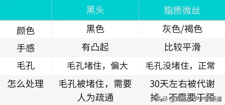 顽固黑头怎么去除最有效,变美小知识黑头怎么去掉