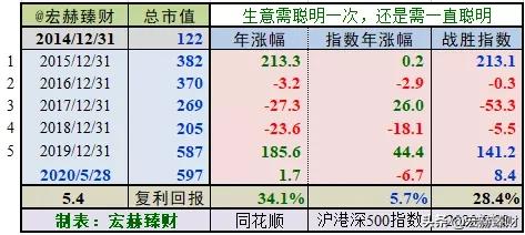 同花顺公司深度分析,同花顺2025估值