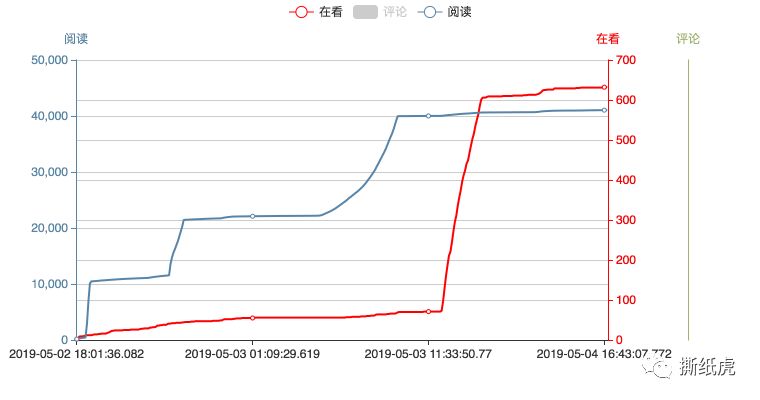 omg美妆学院,omg美妆成都