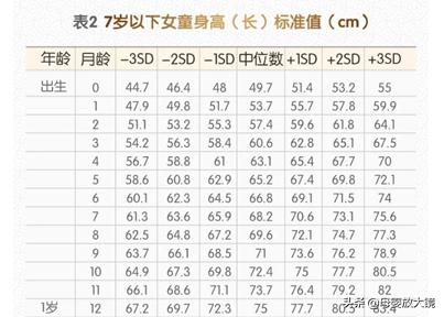 7个月宝宝育儿指导方案,7个月宝宝育儿视频
