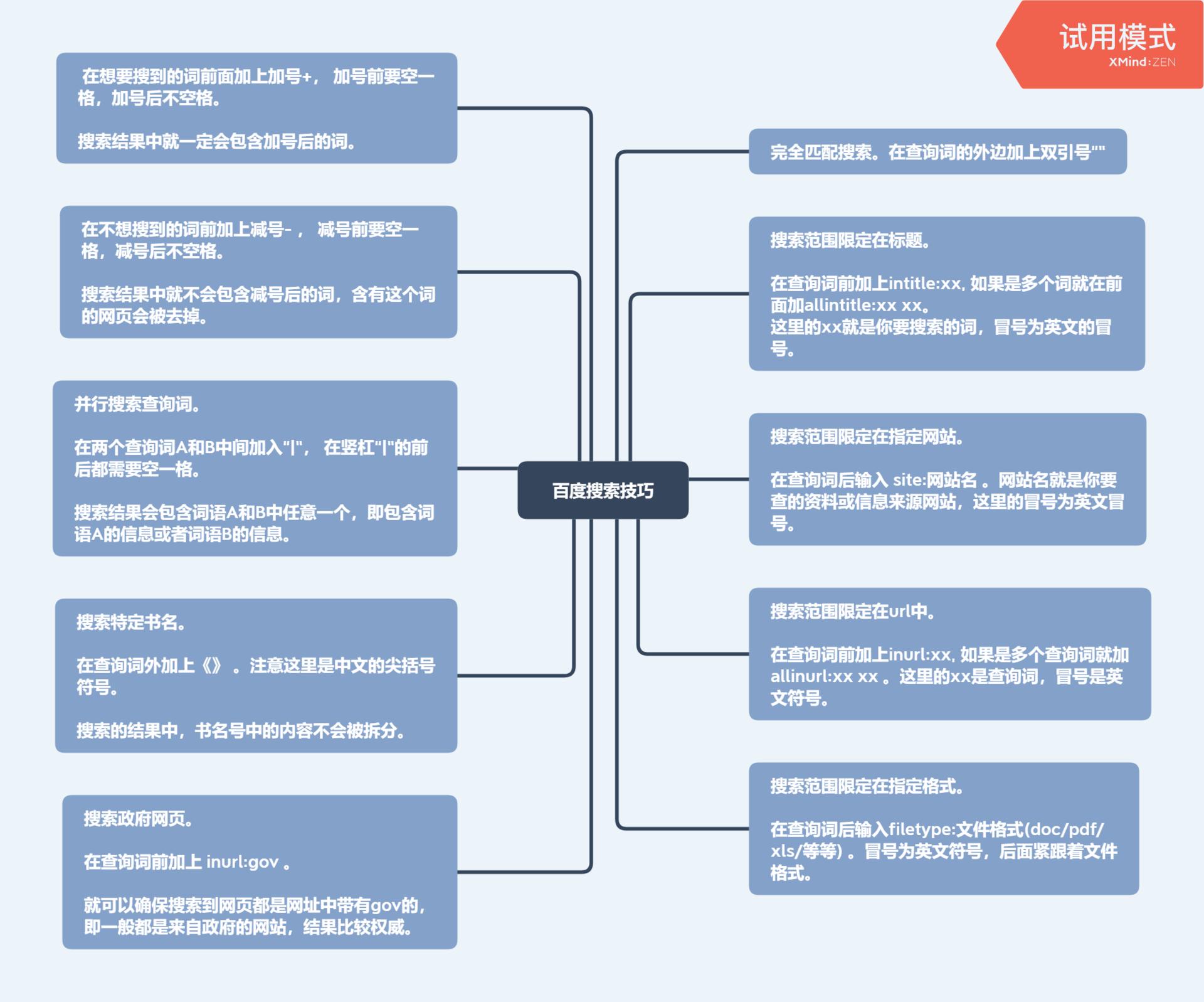 我，26岁，靠搜索赚3W+，职场稀缺却被忽视的能力：搜商