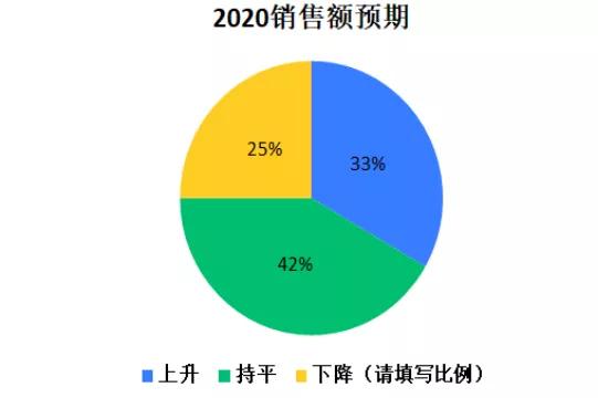 周大福中国各省黄金销量排名,周大福全球百强排名