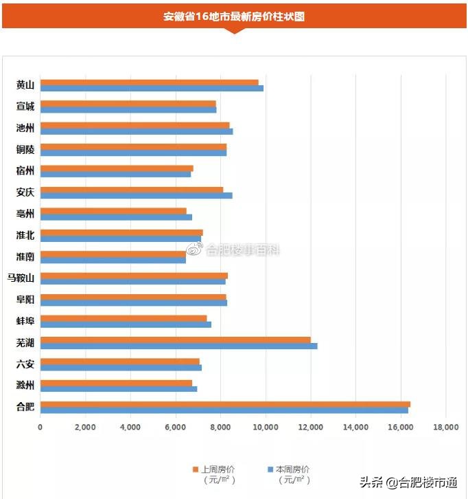 最新合肥拿地楼盘,合肥下半年楼市最新行情