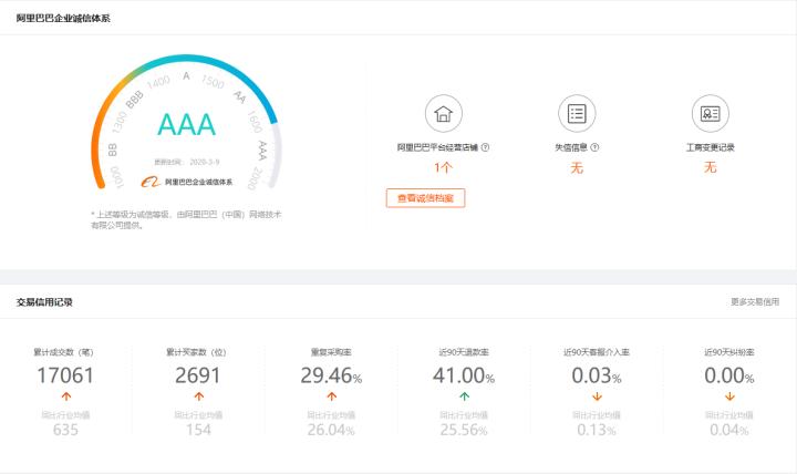 一件代发在1688怎么选供应商,1688如何筛选一件代发条件