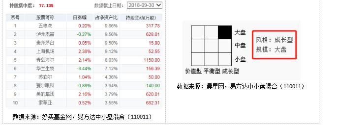 中证红利指数和红利低波动怎么选,标普红利适合定投吗