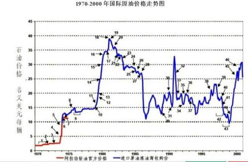 为什么会通货膨胀货币贬值,通货膨胀对于30万存款应该怎么办