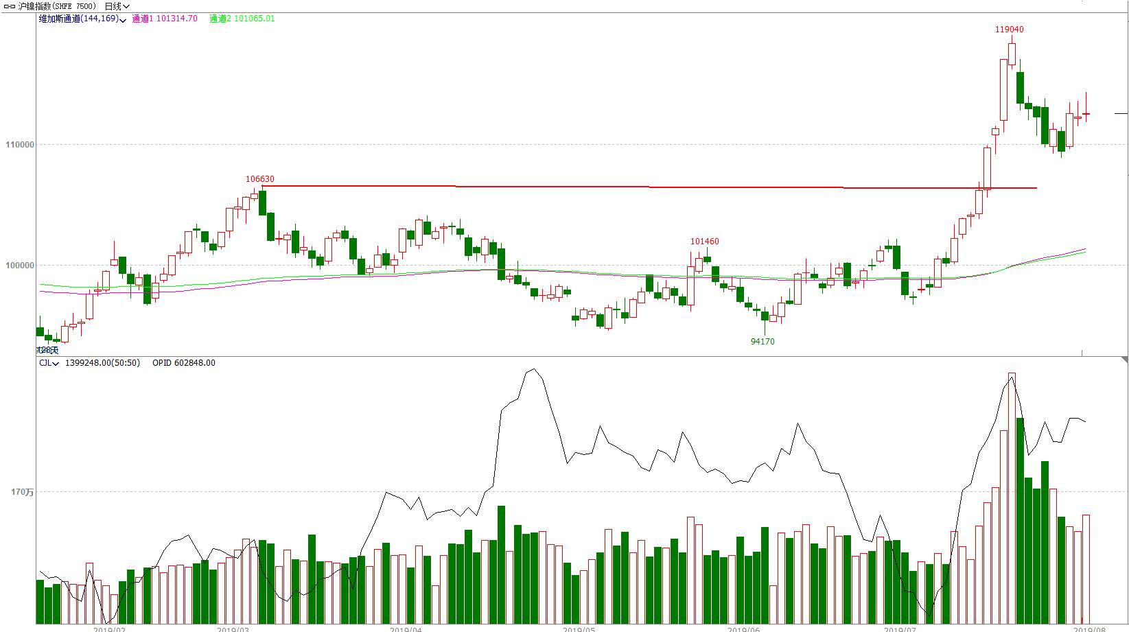 顺赢期货交易,期货交易指标精准分析
