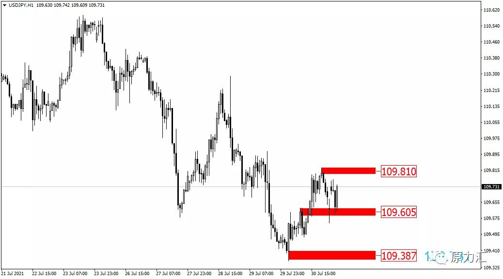 黄金外汇原油交易策略0326,外汇黄金2021年5月18日操作建议