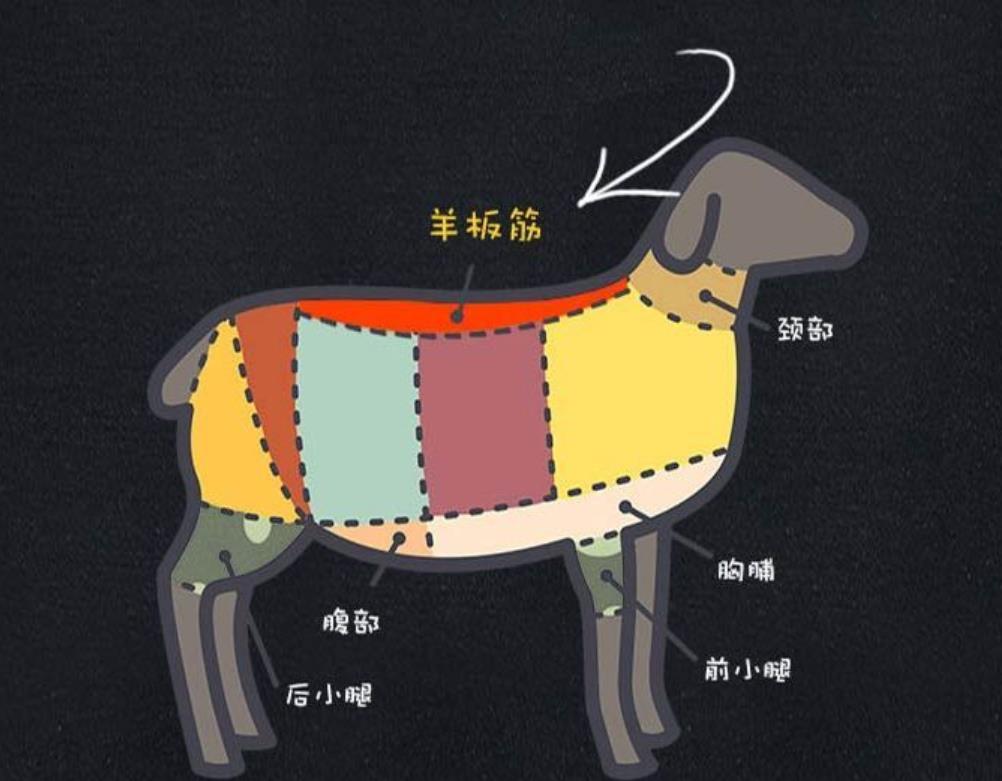 烤羊板筋很软,如何烤羊板筋