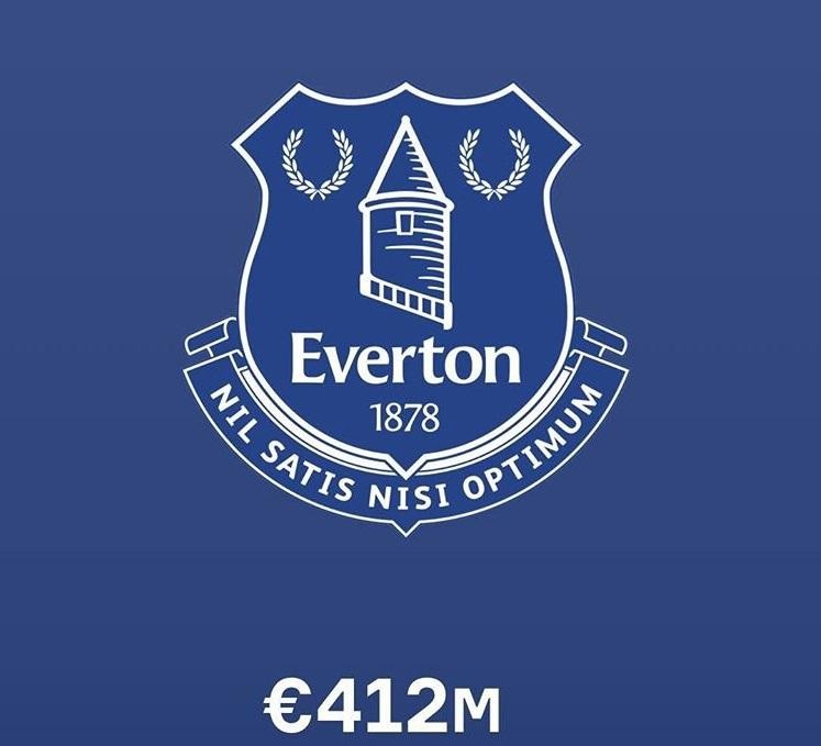 足球俱乐部身价排名最新排名,身价最高的十个足球俱乐部