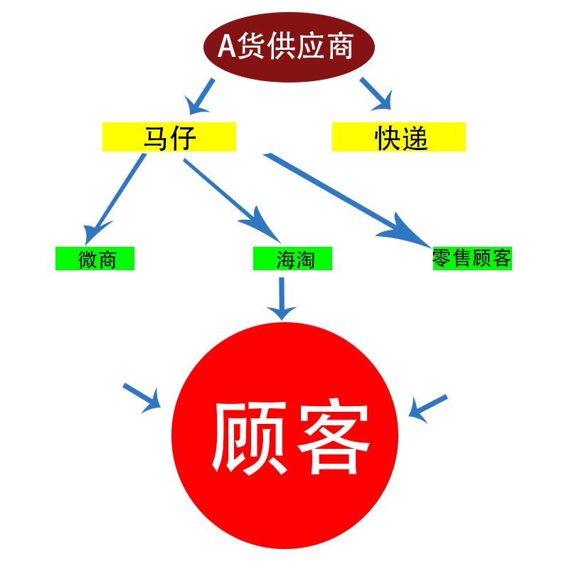 揭开一名海外代购的真实生活,揭秘假洋品牌