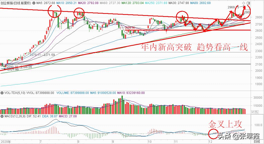 巨丰投顾张翠霞午评,巨丰投顾张翠霞水平怎么样