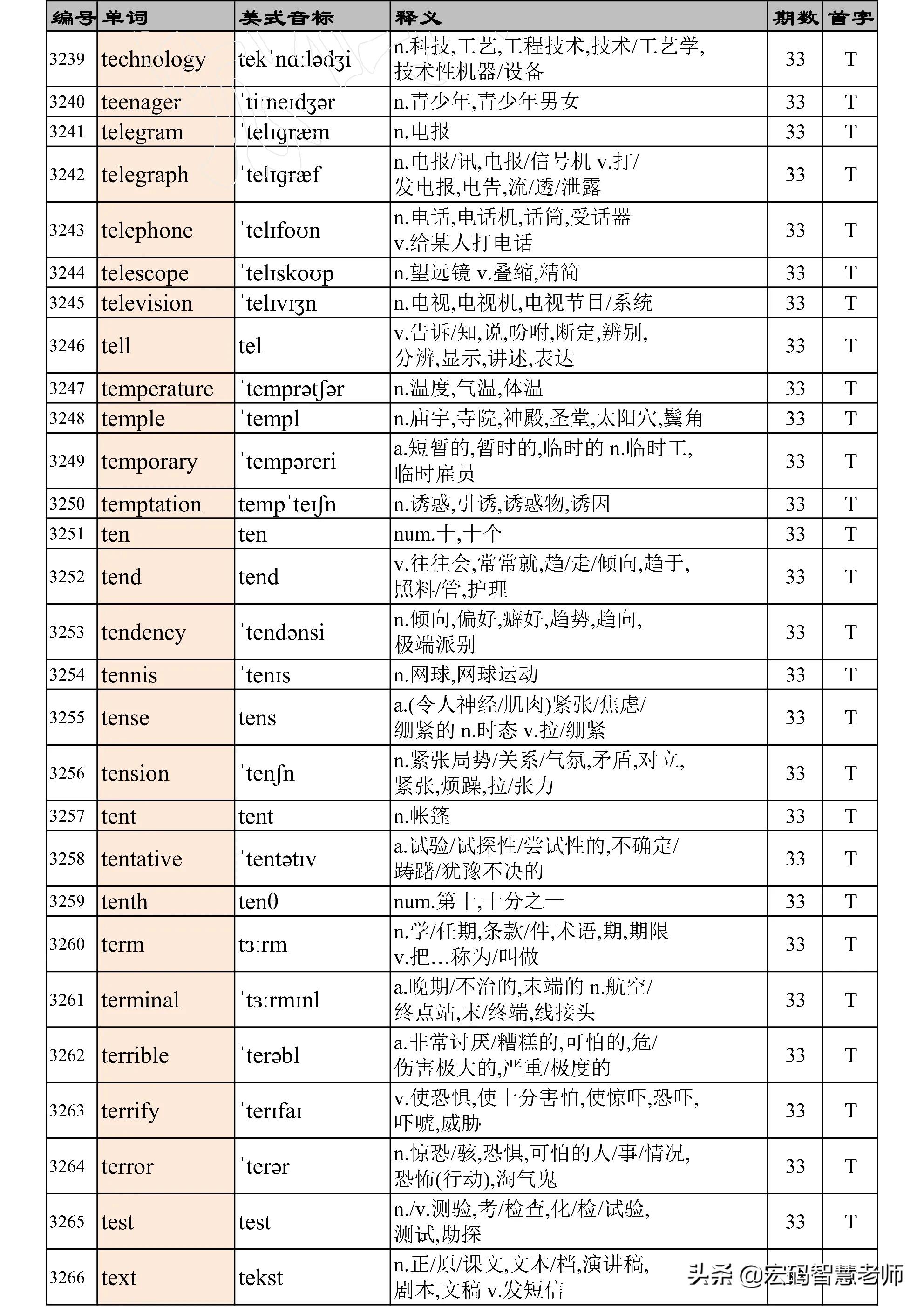 高考英语词汇必背3500单词,高考英语词汇必背3500单词卡
