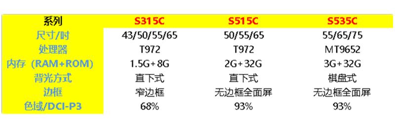 双十一雷鸟电视75寸推荐,雷鸟电视75寸推荐