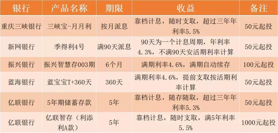 手里有5万闲钱怎样理财,5万怎么理财收益最高