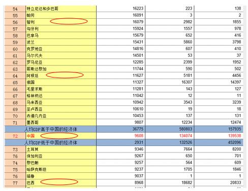 中国足球和世界足球的主要差距,足球在中国的影响力越来越大