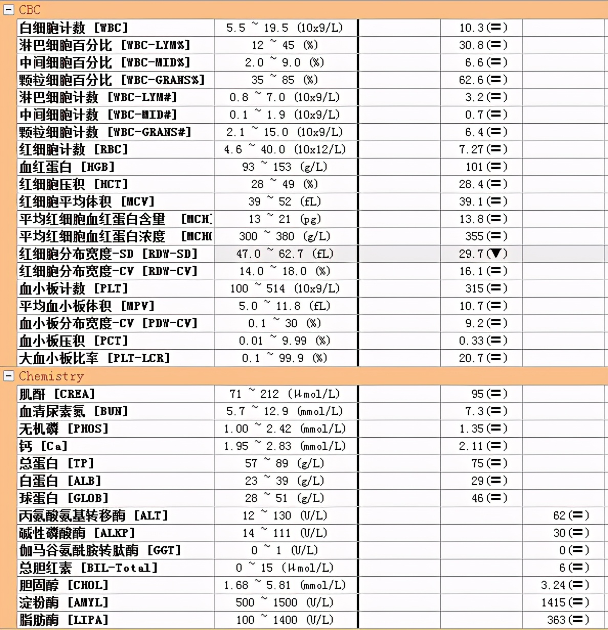 猫咪心脏病引起心衰,猫咪预防心衰