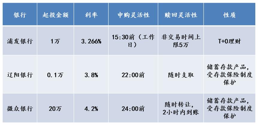 股市大跌的理财方法,股市理财最好的方式