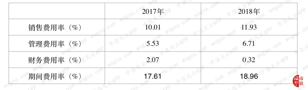 风云年报快评|浙江龙盛、亿帆医药2018年财报精要
