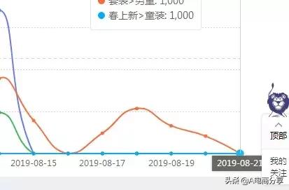 拼多多童装类目退款率,拼多多童装类目保证金
