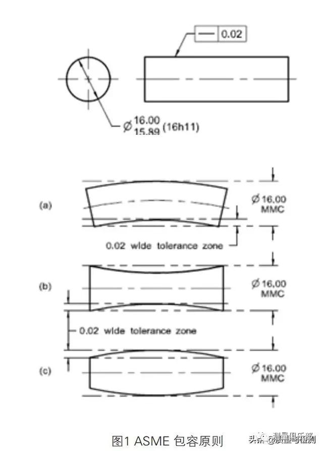 asme和iso在计算轮廓度时有何不同,asme公差对照表